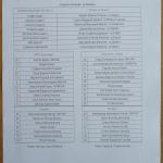 Черно море-ЦСКА 0:2